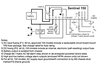 Electrical Connections for Sentinel 150 Automatic Battery Chargers